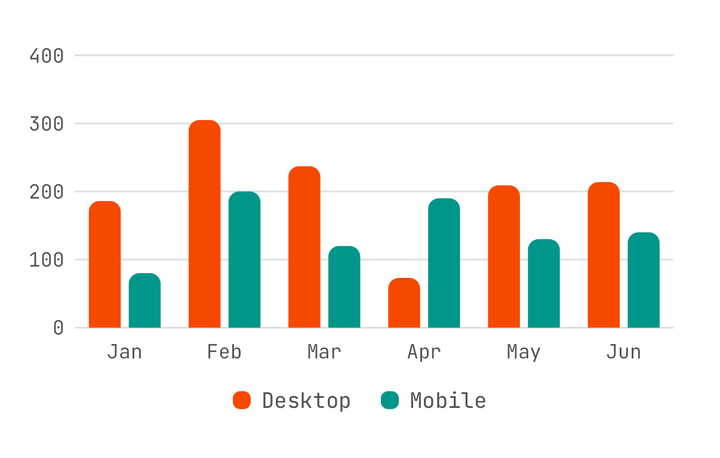 Grouped bars