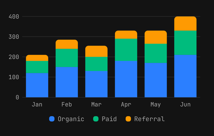 Stacked bars