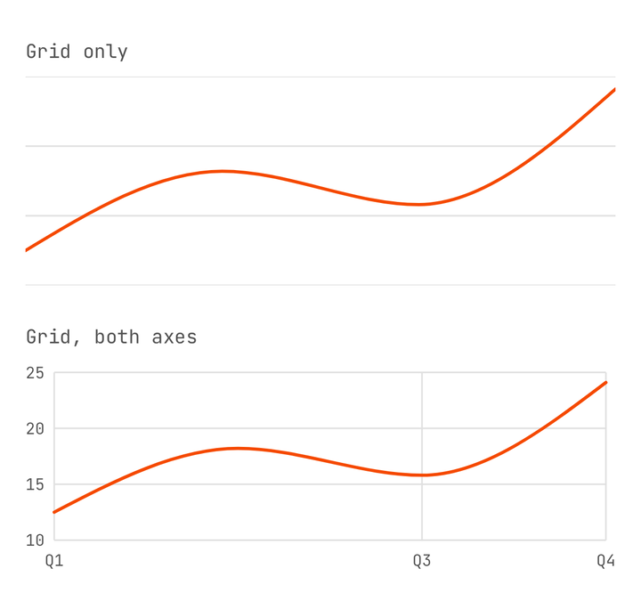 Grid and axes