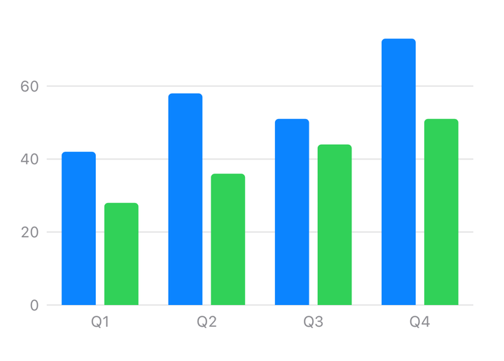 Grouped bars