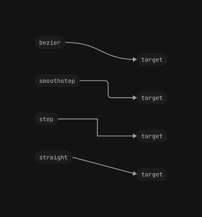 Edge variants